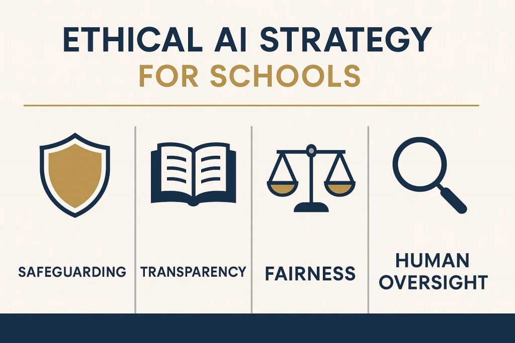 A clear ethical framework helps leaders implement AI responsibly across the whole school.